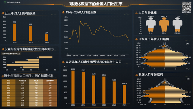 可视化数据下的全国人口出生率-迪赛智慧数