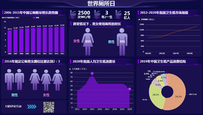 世界厕所日-迪赛智慧数