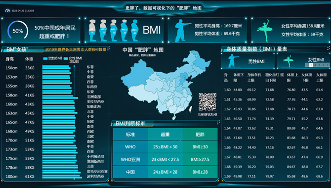 更胖了，数据可视化下的“肥胖”地图-迪赛智慧数