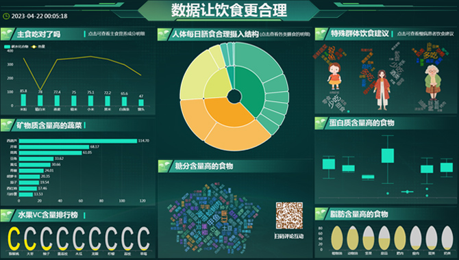 数据让饮食更合理-迪赛智慧数