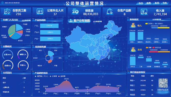 公司整体运营情况-迪赛智慧数