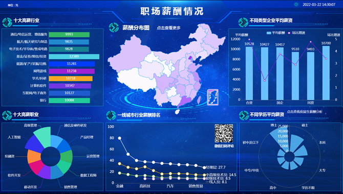 薪酬多少才有安全感？-迪赛智慧数