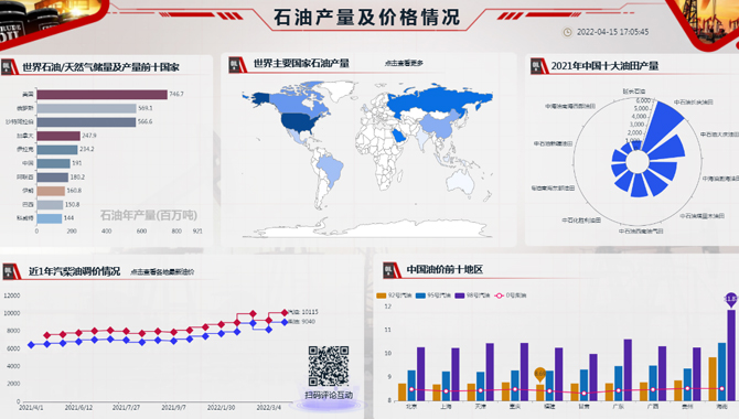 石油产量及价格情况-迪赛智慧数