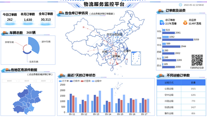物流服务监控平台-迪赛智慧数