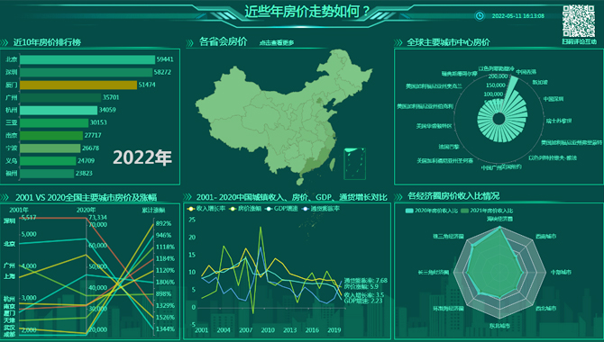 近些年房价走势如何？-迪赛智慧数