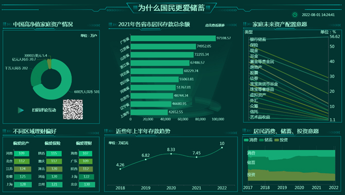 为什么国民更爱储蓄-迪赛智慧数