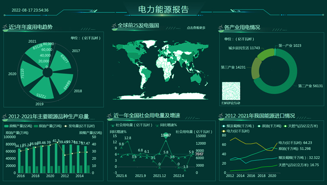 电力能源报告-迪赛智慧数