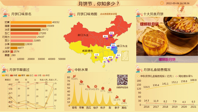 月饼节，知多少？-迪赛智慧数