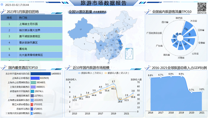 旅游市场数据报告-迪赛智慧数