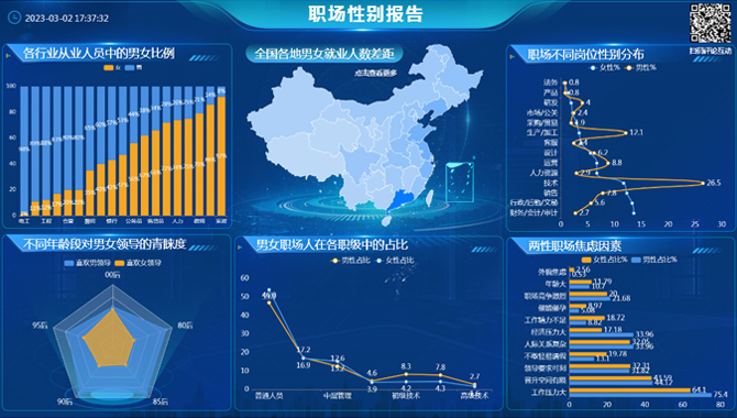 职场性别报告-迪赛智慧数