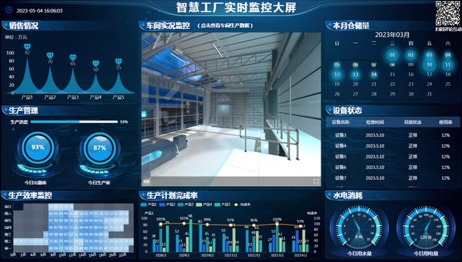 智慧工厂实时监控大屏-迪赛智慧数