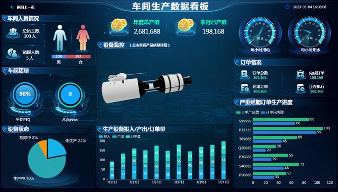 车间生产数据看板-迪赛智慧数