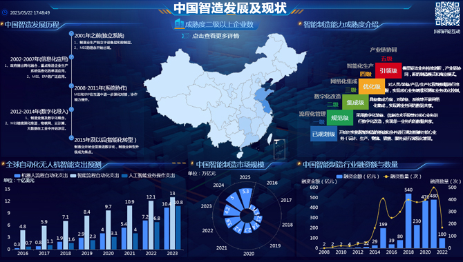 中国智造发展及现状-迪赛智慧数