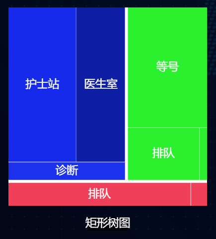 矩形树图,矩形树动画-迪赛智慧数