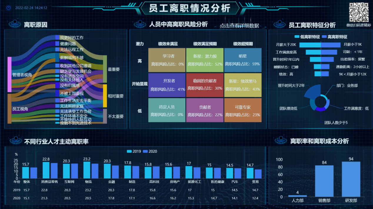 如何看待高离职率-迪赛智慧数