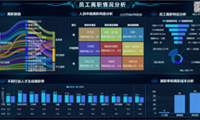 离职率数据分析，如何看待高离职率带来的影响-迪赛智慧数