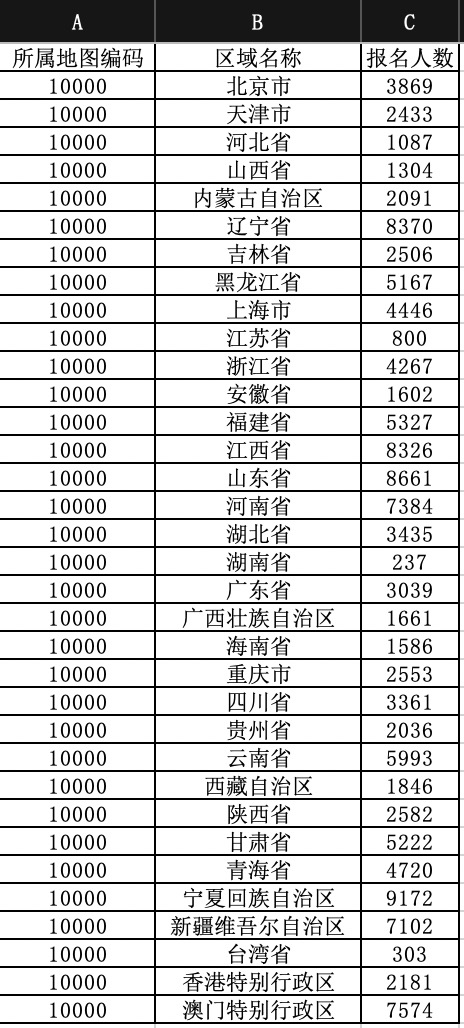 数据模式配置-迪赛智慧数