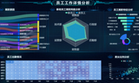 多维数据可视化，雷达图多角度分析事物优劣-迪赛智慧数