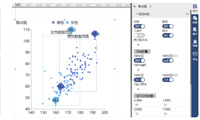 散点图与气泡图，随量变而变化，发现变量间的关系-迪赛智慧数