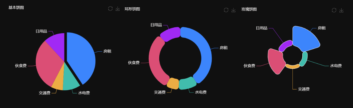 个人消费占比-迪赛智慧数