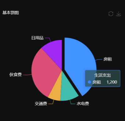 基本饼图-迪赛智慧数