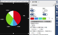 数据可视化图表饼图，适用于单个维度指标的比例和分布-迪赛智慧数