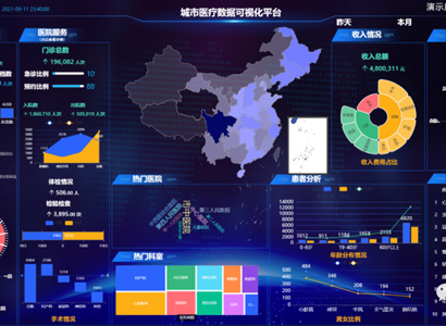 数据可视化大屏，用数据说话，让数据的价值最大化-迪赛智慧数