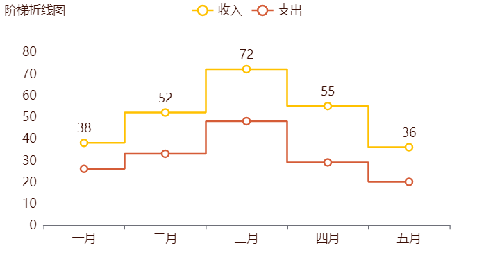 阶梯图为折线图的一种类型-迪赛智慧数