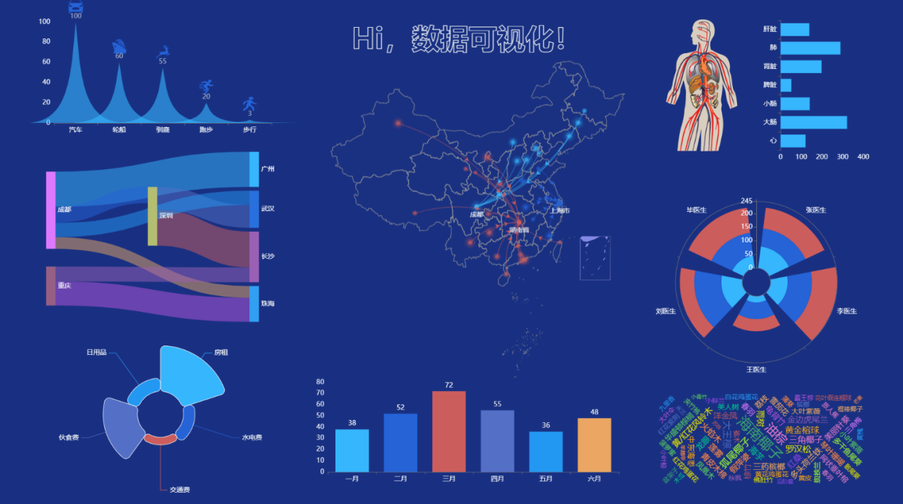 什么是数据可视化-迪赛智慧数