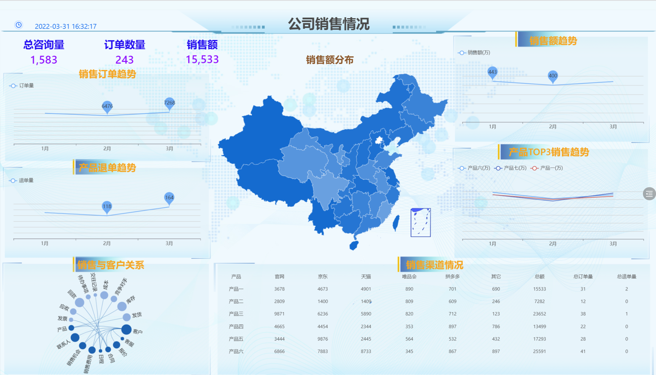 完美诠释各业务之间的关系-迪赛智慧数