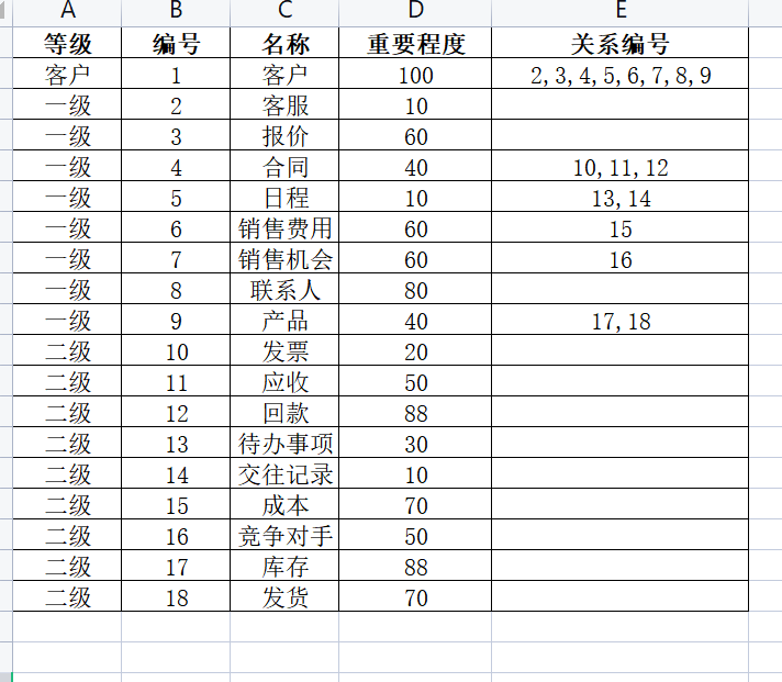 excel数据分析-迪赛智慧数