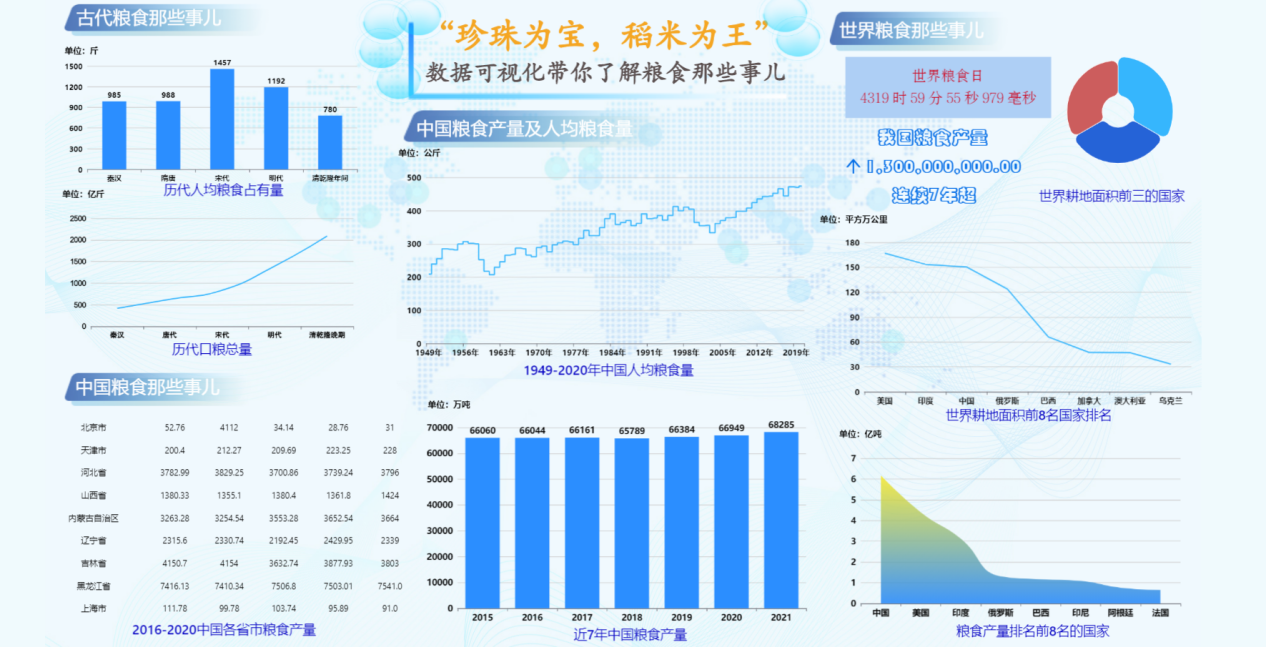 数据可视化之倒计时长-迪赛智慧数