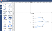 智能数据可视化树状图，分类别显示数据关系-迪赛智慧数