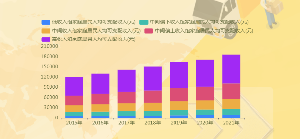 堆叠数据柱状图显示-迪赛智慧数