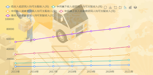 转为折线图显示-迪赛智慧数