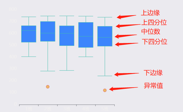 数据可视化之盒须图-迪赛智慧数