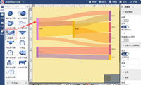 桑基图，清晰的展示数据的起点、分支、终点-迪赛智慧数