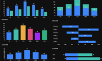 各种柱状图应用案例-迪赛智慧数