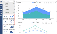 各种折线图的应用，简单的图表，不简单的效果-迪赛智慧数