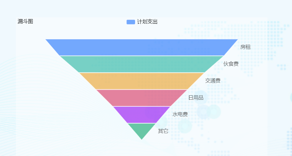 数据可视化之漏斗图-迪赛智慧数