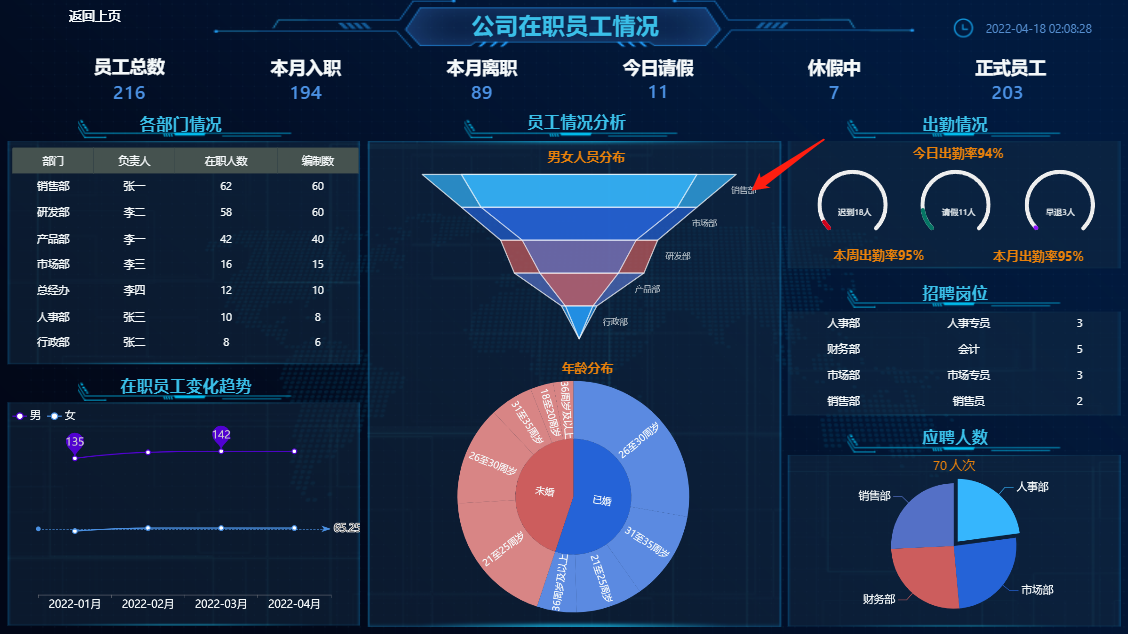 公司在职员工情况-迪赛智慧数