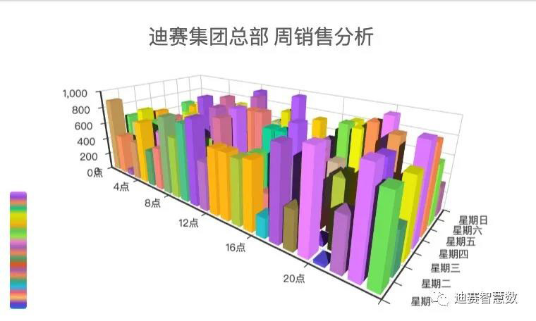 用户访问-迪赛智慧数