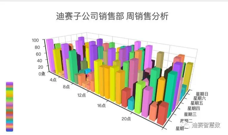 访问帐号管理-迪赛智慧数