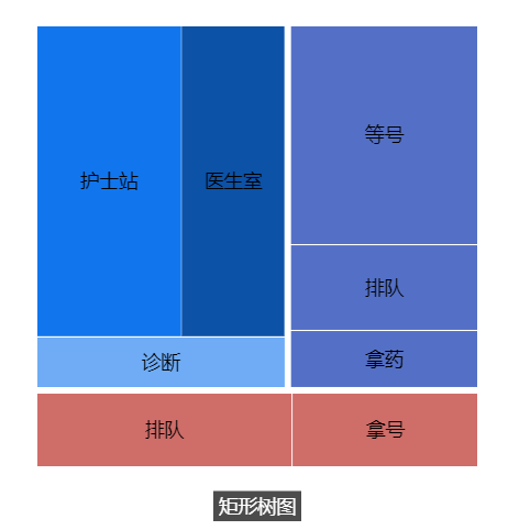 矩形树图定义-迪赛智慧数