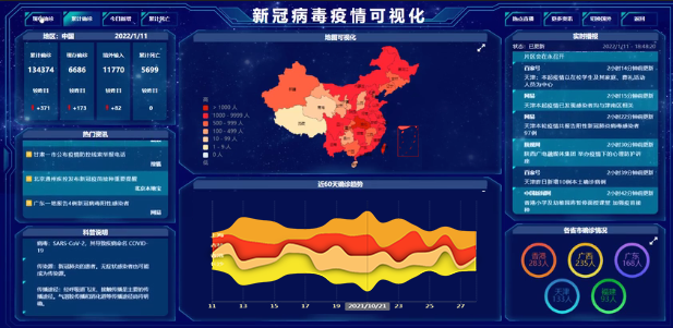 一张漂亮的主题河流图就绘制完成了-迪赛智慧数