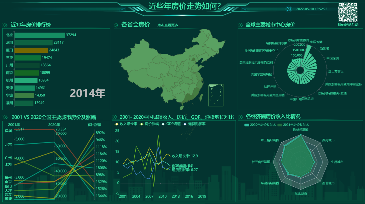 近些年房价走势如何-迪赛智慧数