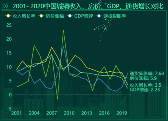 通货增长对比-迪赛智慧数