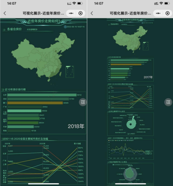 下图为数据大屏的手机端展示-迪赛智慧数