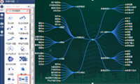 思维导图在数据可视化中的应用-迪赛智慧数