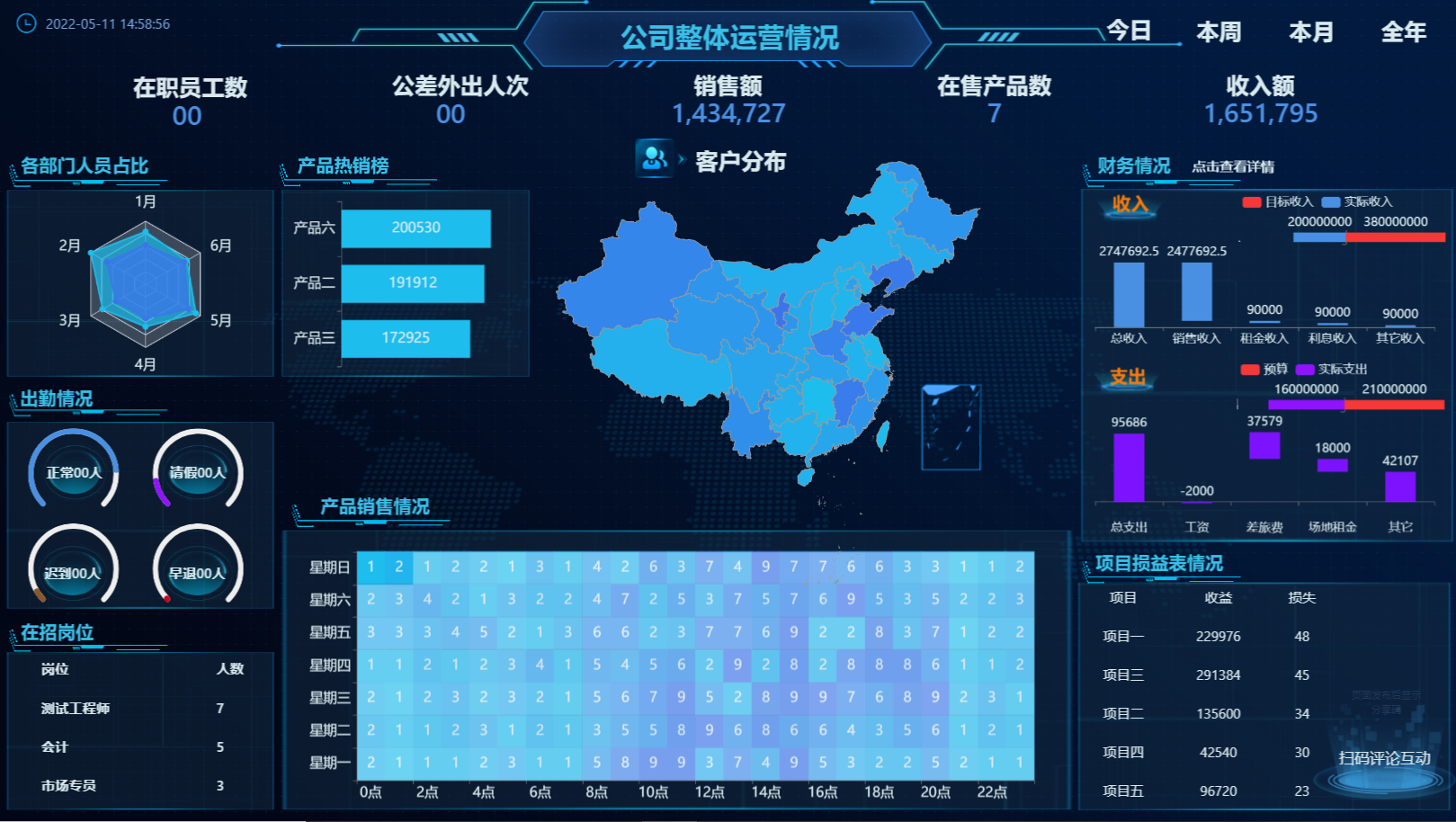 大家看一下应用在可视化大屏上的效果-迪赛智慧数